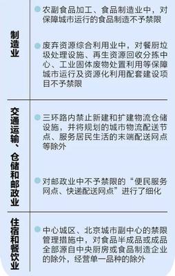 新版北京禁限目录 用“精细化”推动城市品质提升