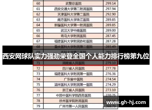 西安网球队实力强劲荣登全国个人能力排行榜第九位